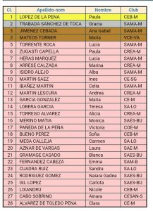 Cto de España Junior